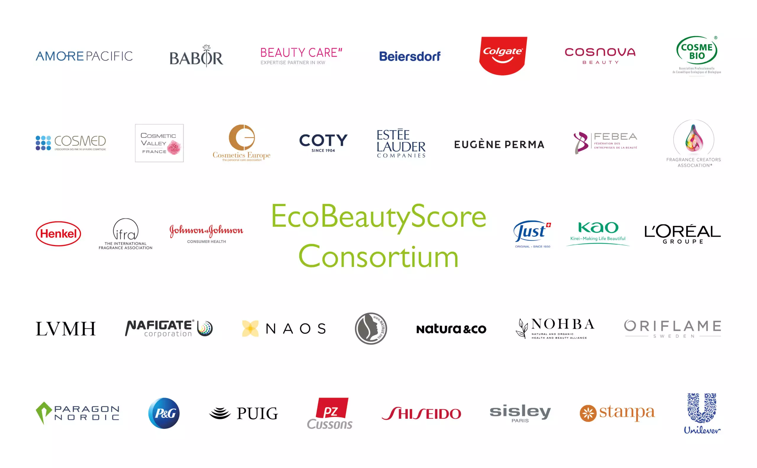 EcoBeautyScore Consortium - image with all the logos