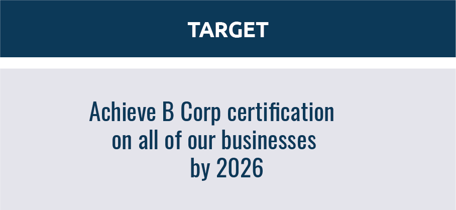 Our Journey to B Corp Target