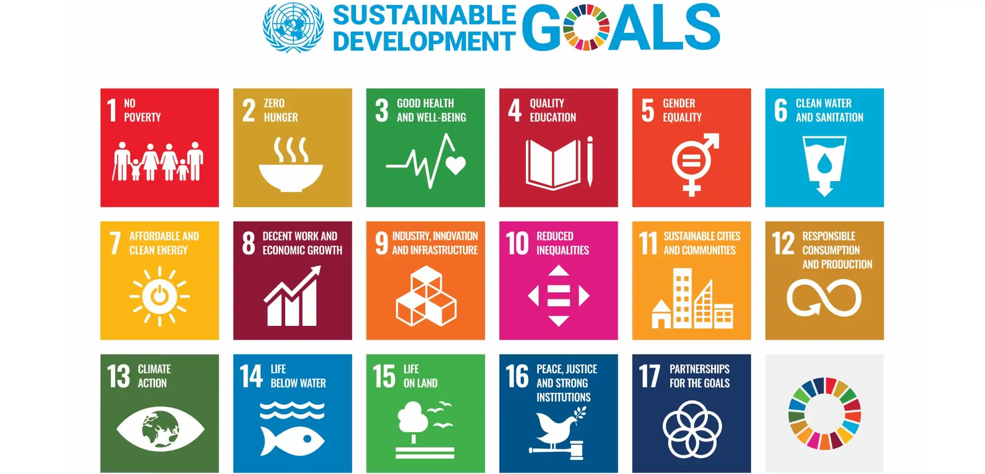 Sustainable Development Goals